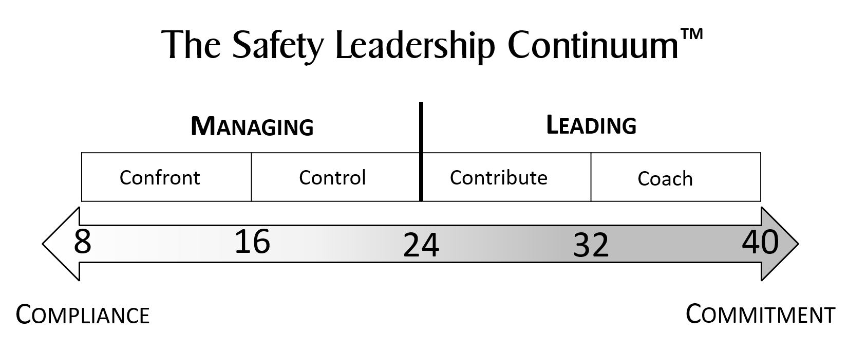 Control or Caring? What is your motive for a safety conversation