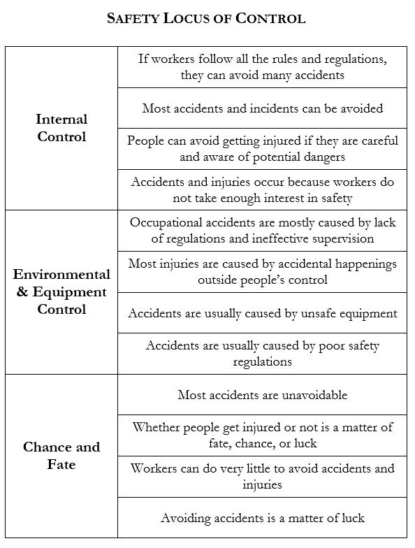 Safety Locus of Control